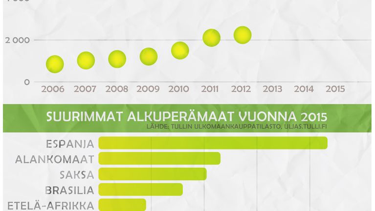Grafiikka