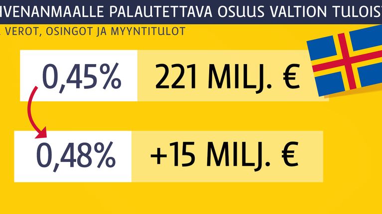 Grafiikka