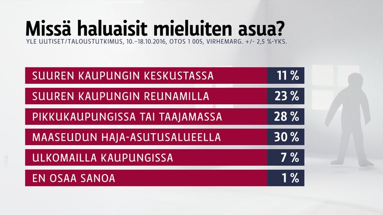 Asumishalugrafiikka