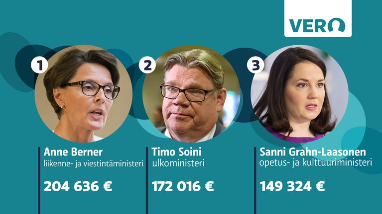 Ministerit