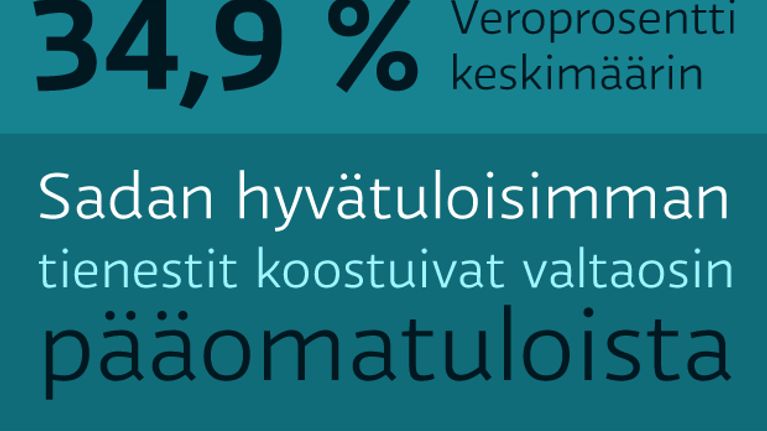 Top 100 vuoden 2015 Suomen suurituloisimmat