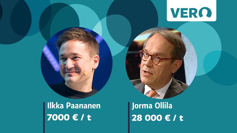 Paananen ja Ollila