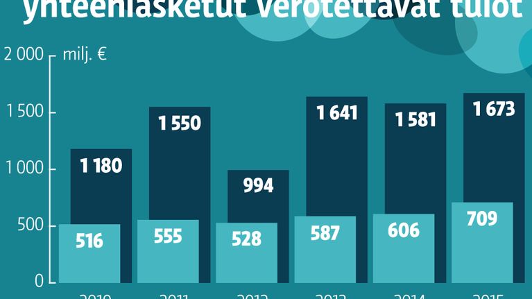 Grafiikka