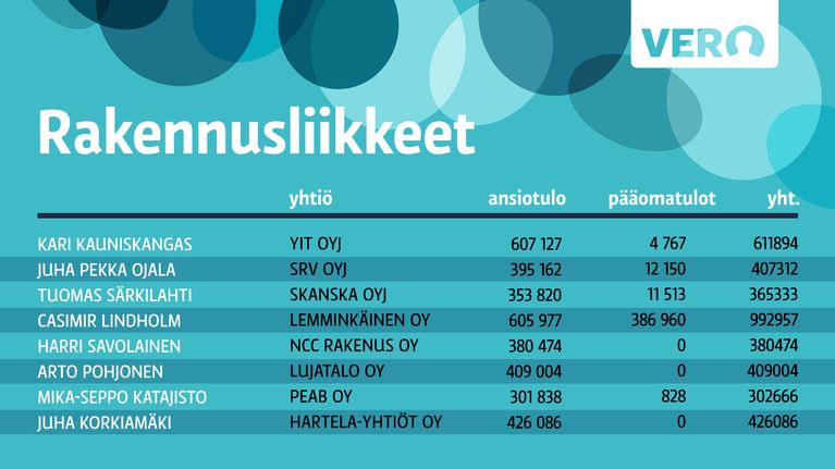 Grafiikka