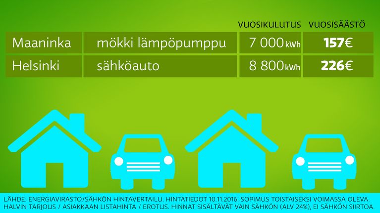 Grafiikka sähkönkulutuksesta