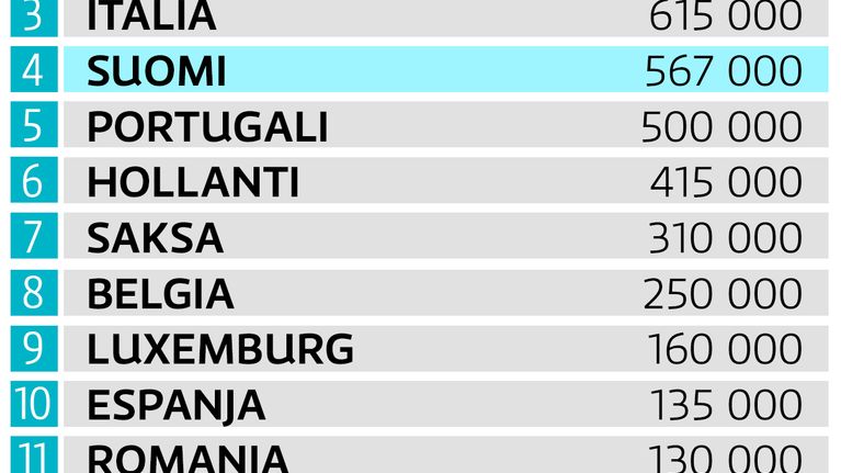 Lista maista ja maanomistuksista.
