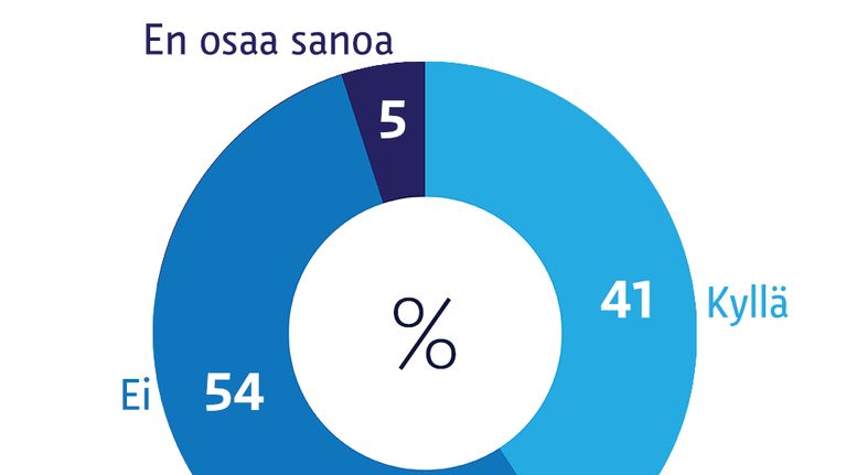 Grafiikka