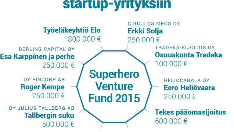 Valtion virkamiespomo luottaa start-up yrityksiin.
