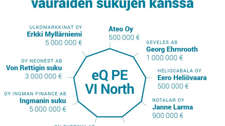 Kela sijoittaa yhdessä vauraiden sukujen kanssa.