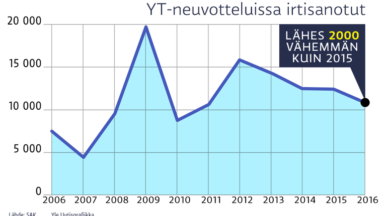Infografiikka