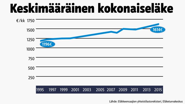 Grafiikka