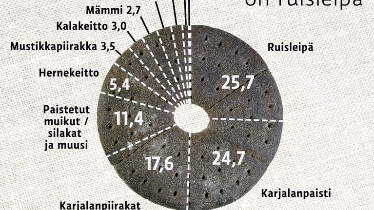 Infografiikka