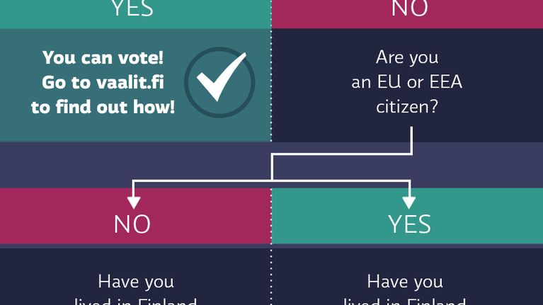Options to vote in the municipal elections