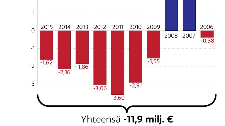 Infografiikka