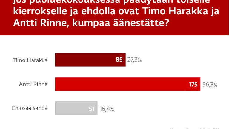 Graafiikka