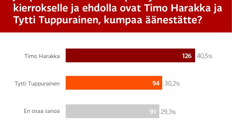 Grafiikka