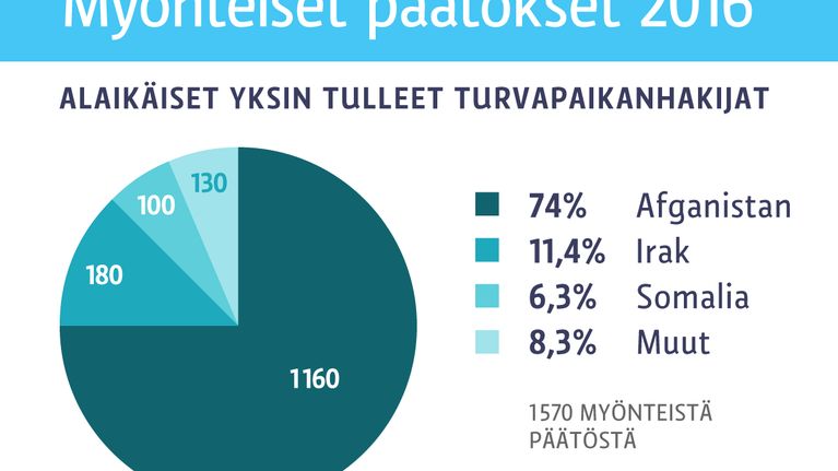Grafiikka