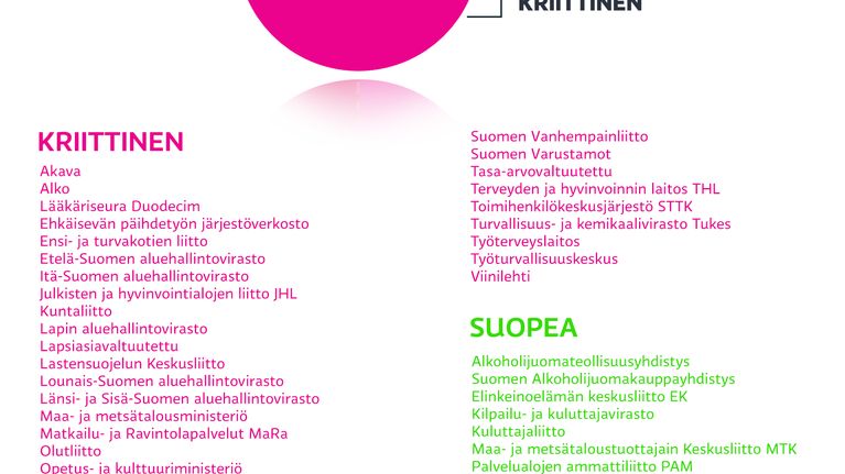 Alkoholiuudistuskyselyn tulokset.