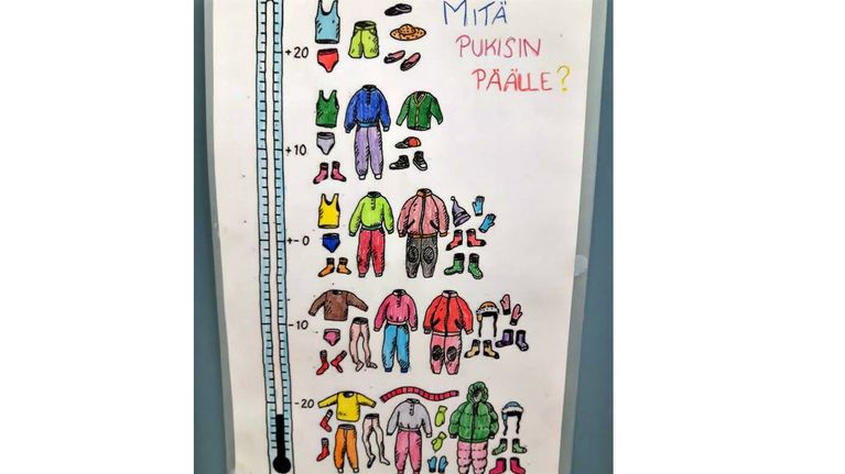 piirretty pakkasmittari, jossa erilaisia säänmukaisia vaatetuksia