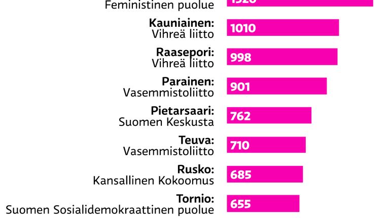Grafiikka