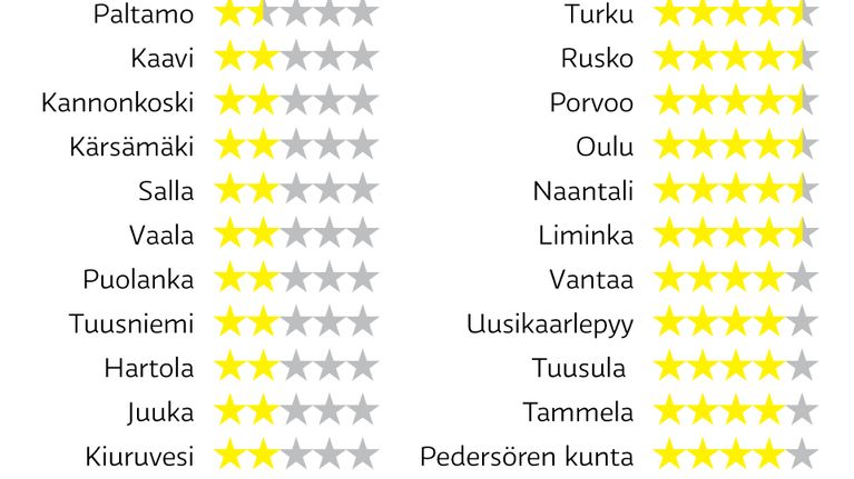 Infografiikka