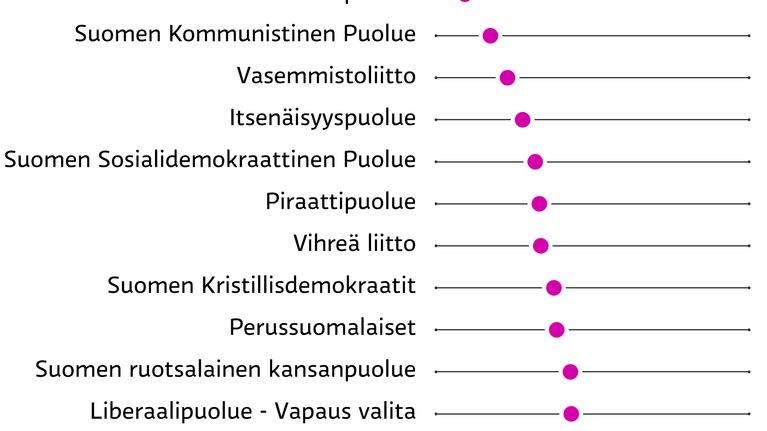 Infografiikka
