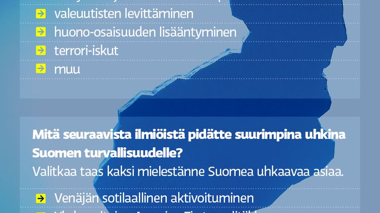 Turvallisuuskyselygrafiikka