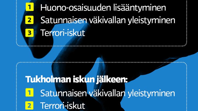 Oman turvallisuuden uhkat