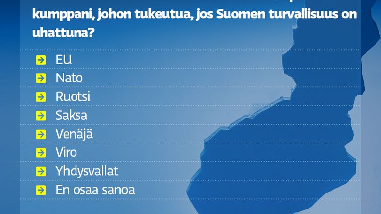 TurvallisuuskyselySuomen kumppanuudesta