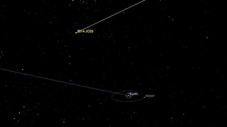 Tietokonegrafiikka asteroidin lentosadasta suhteessa maapalloon ja Kuuhun. 