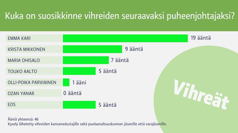 Grafiikka