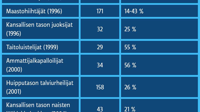 Taulukko