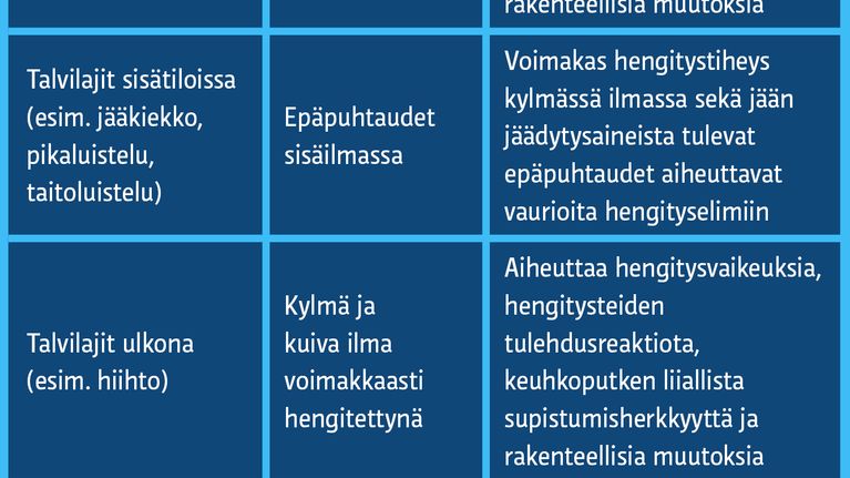 Taulukko