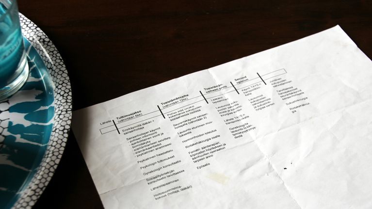 Sukupuolenkorjauksen "lukujärjestys"