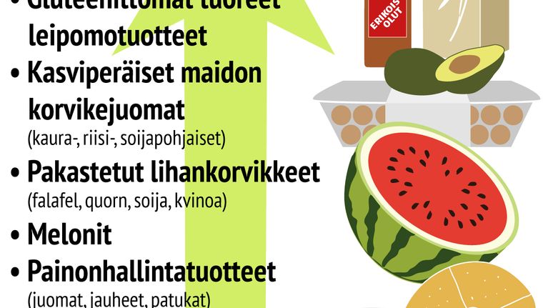 Ruokatrendit S-ryhmän nousussa olevat tuotteet