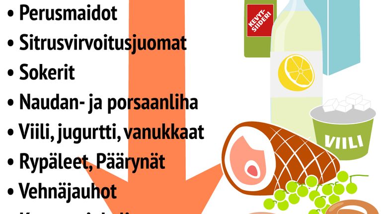 Ruokatrendit S-ryhmän laskussa olevat tuotteet