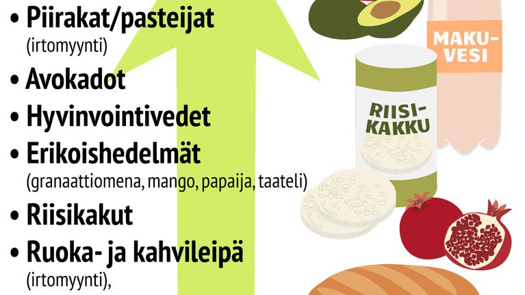 Ruokatrendit Nielseb Homescanin nousussa olevat tuotteet