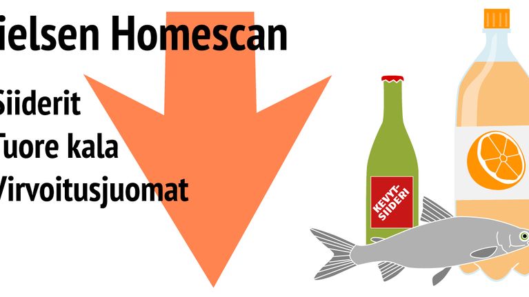 Ruokatrendit Nielsen Homescanin laskussa olevat tuotteet