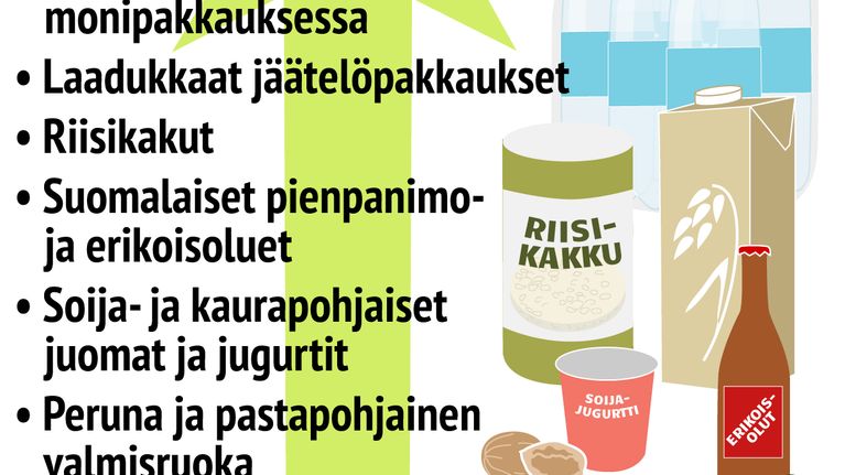 Ruokatrendit Keskon nousussa olevat tuotteet