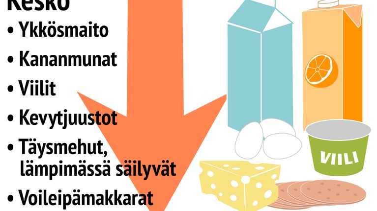 Ruokatrendit Keskon nousussa olevat tuotteet