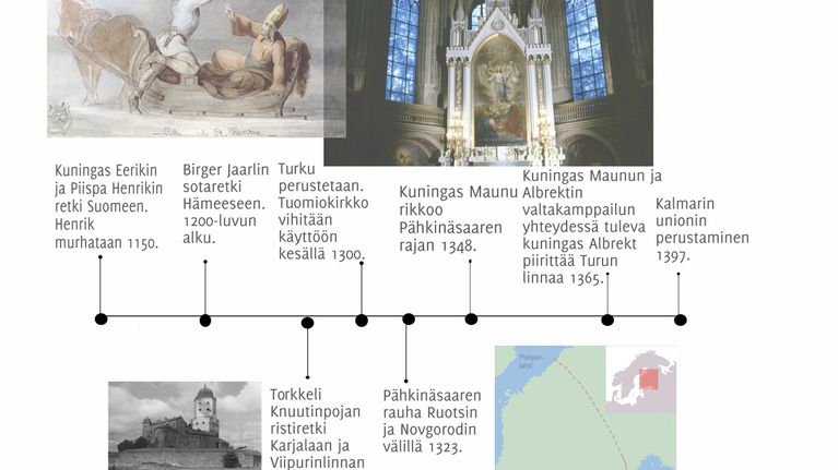 Aikajana keskiajan Suomen historiasta