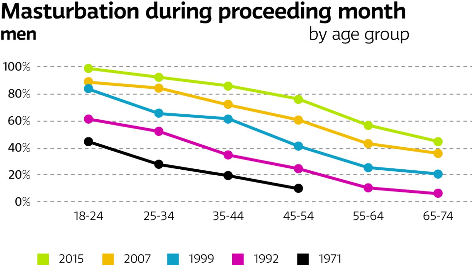 percentage of males who masturbate Home Made Young Boy Masturbating Gay Doctor's Office Visit main image 1